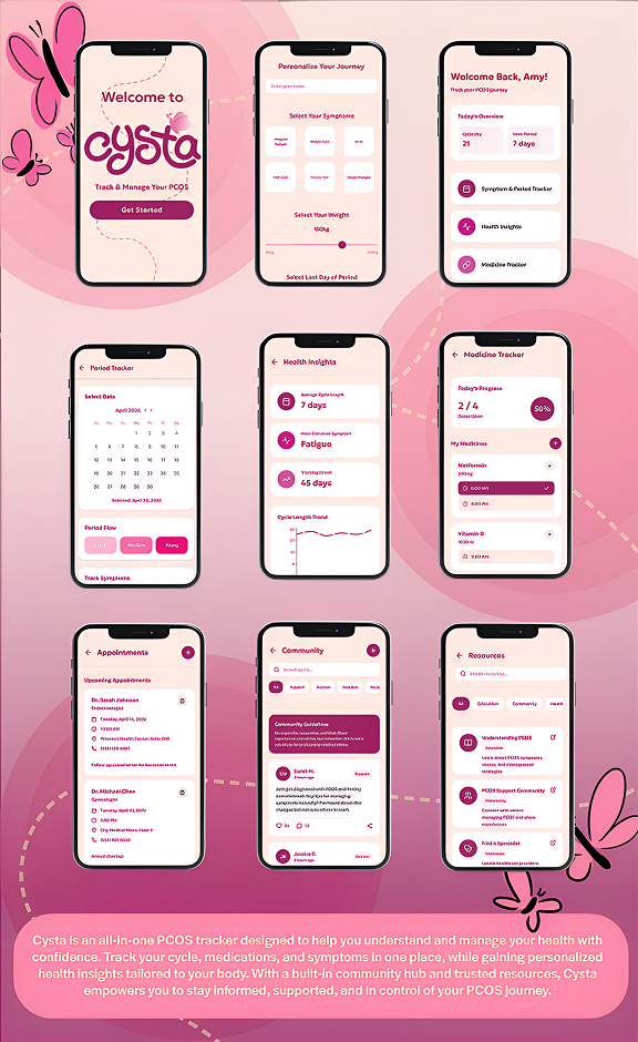 Overview of every app screen